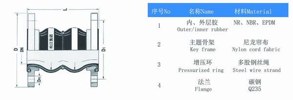 DN125雙球體91视频首播APP結構圖