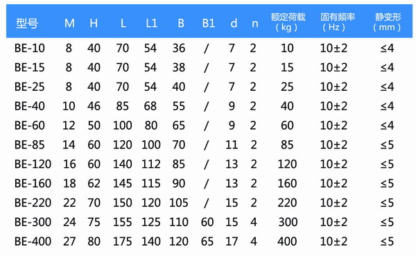 BE型橡膠黄色软件91视频型號參數表