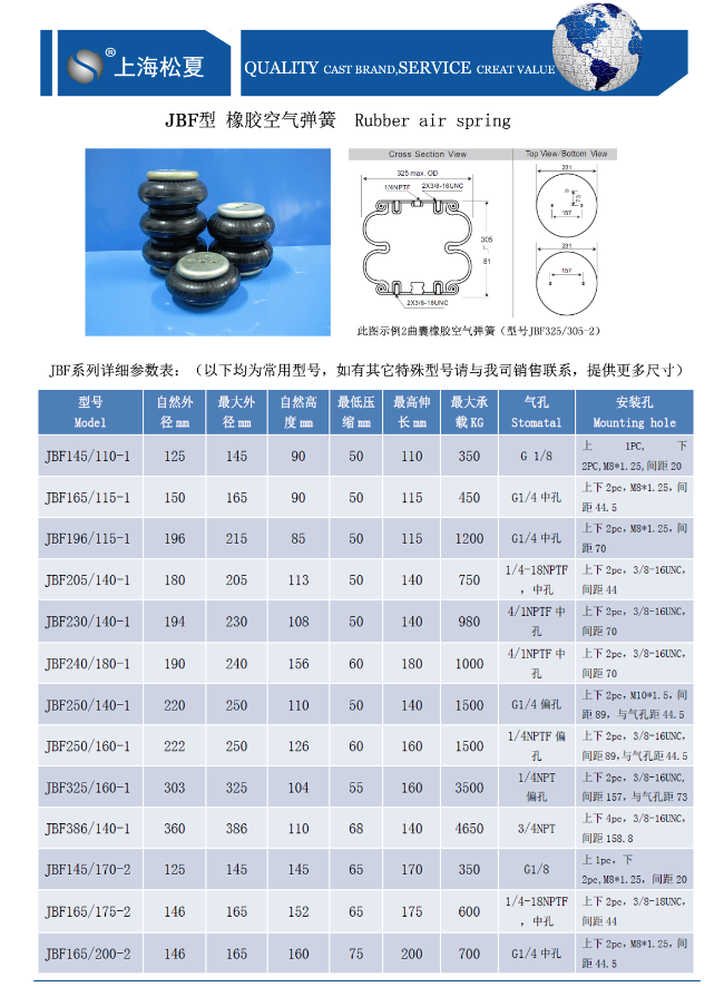 上海91视频链接JBF91视频导航安裝尺寸