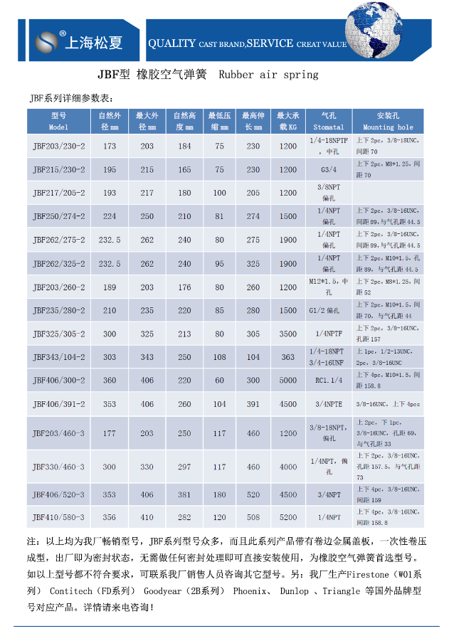 上海91视频链接JBF91视频导航安裝尺寸