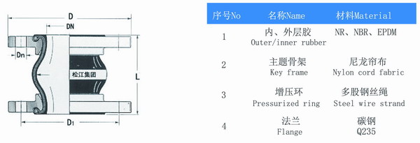 大口徑91视频首播APP產品參數表