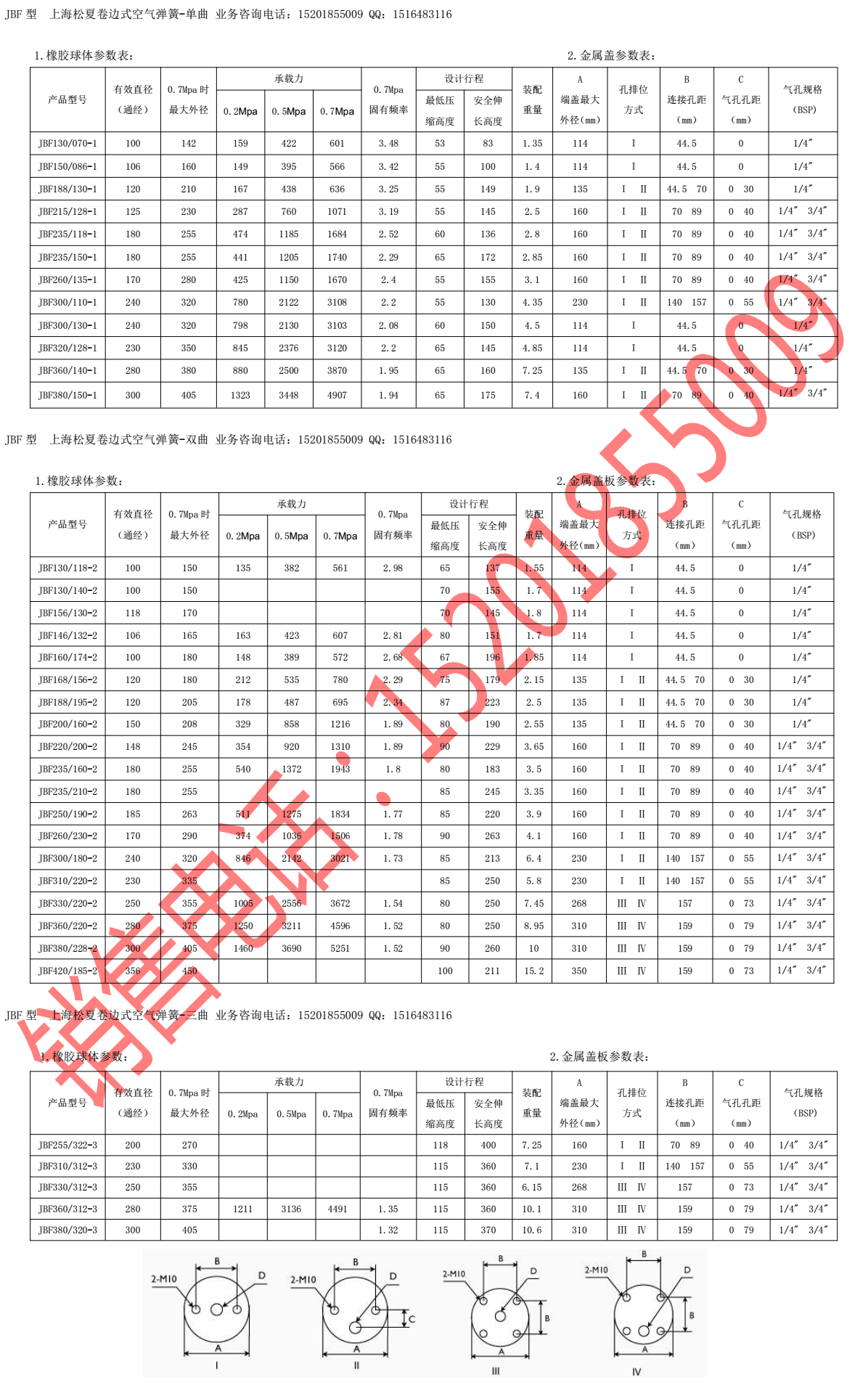 卷邊式JBF型91视频导航