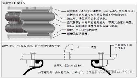 橡膠91视频导航的幾種連接方式介紹