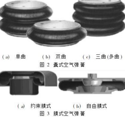 圖解cfm91视频导航的三種主要類型