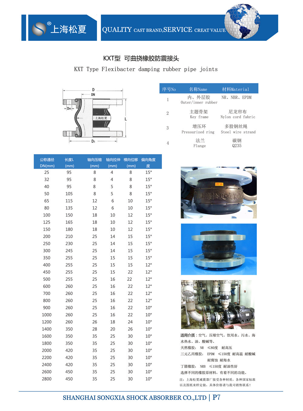 KXT型91视频首播APP參數表